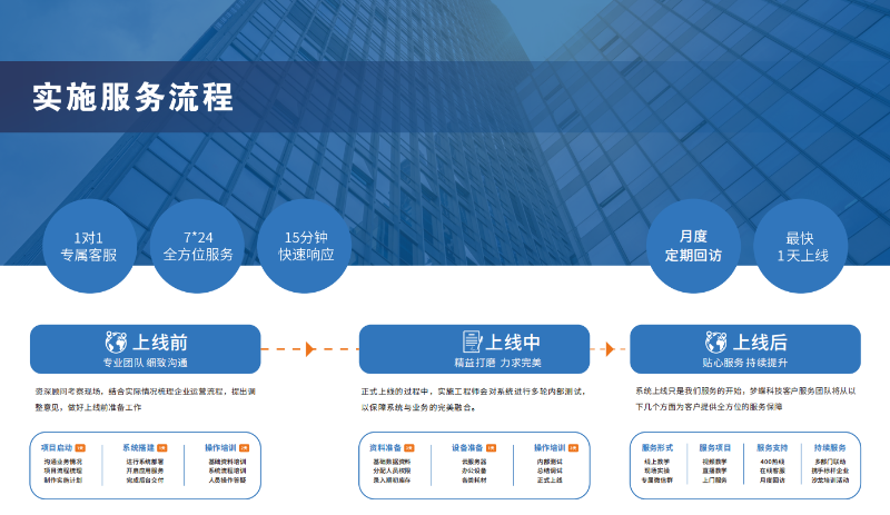湖南夢(mèng)蝶科技實(shí)施服務(wù)流程